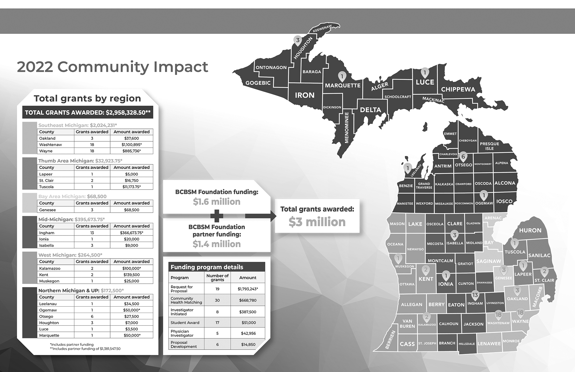 2022 Community Impact Map