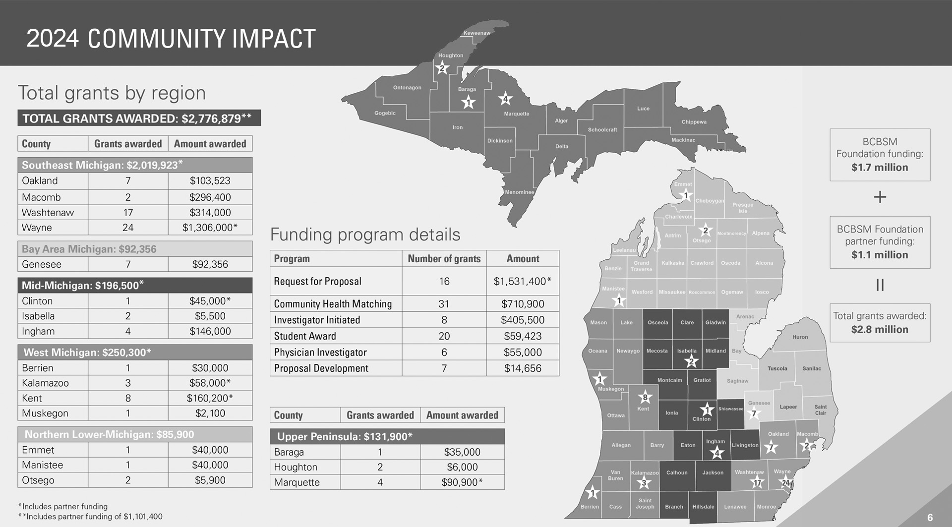 2024 Community Impact Map