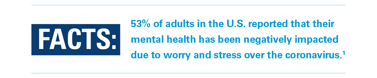 Facts: 53% of adults in the U.S. reported that their mental health has been negatively impacted due to worry and stress over the coronavirus.