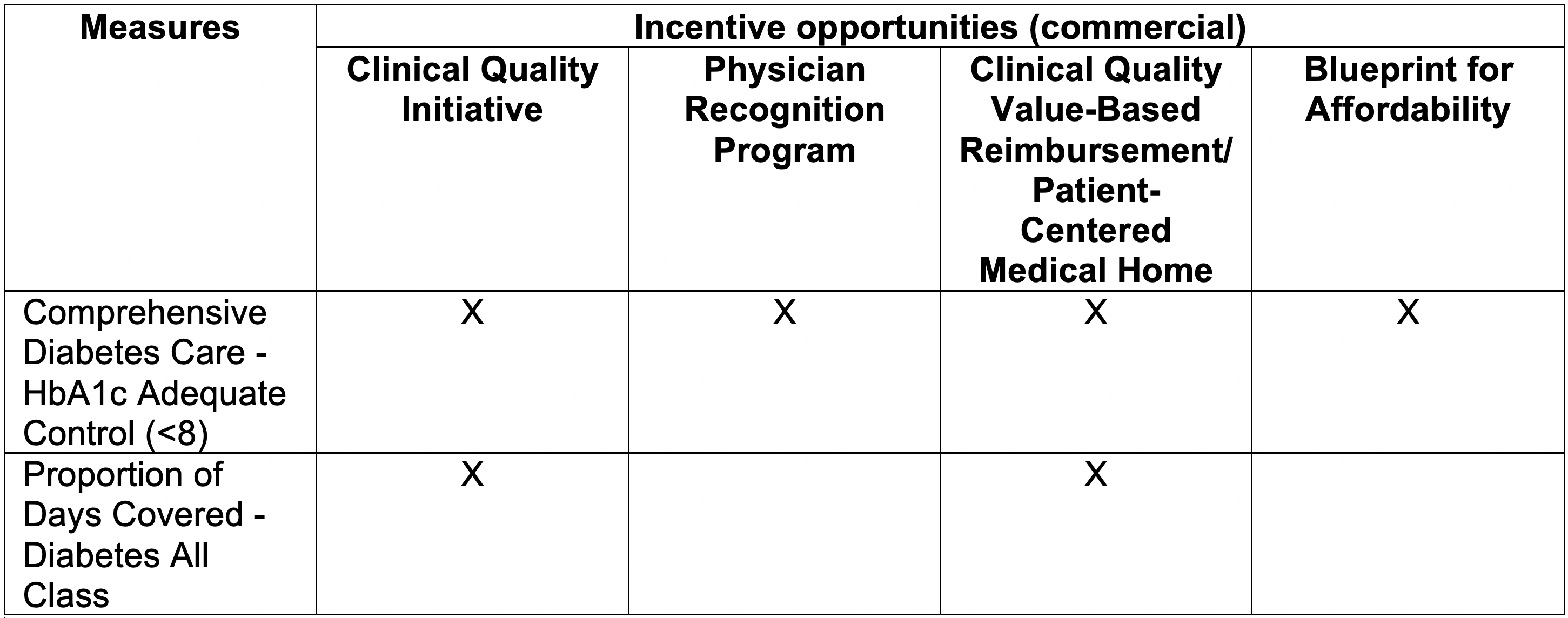 Incentive program table