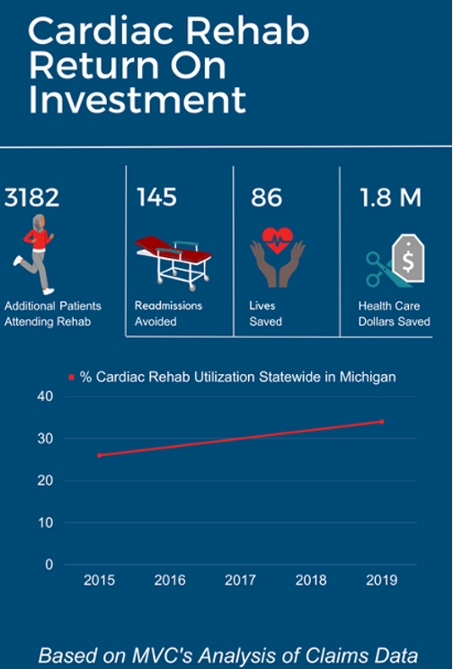 Infographic