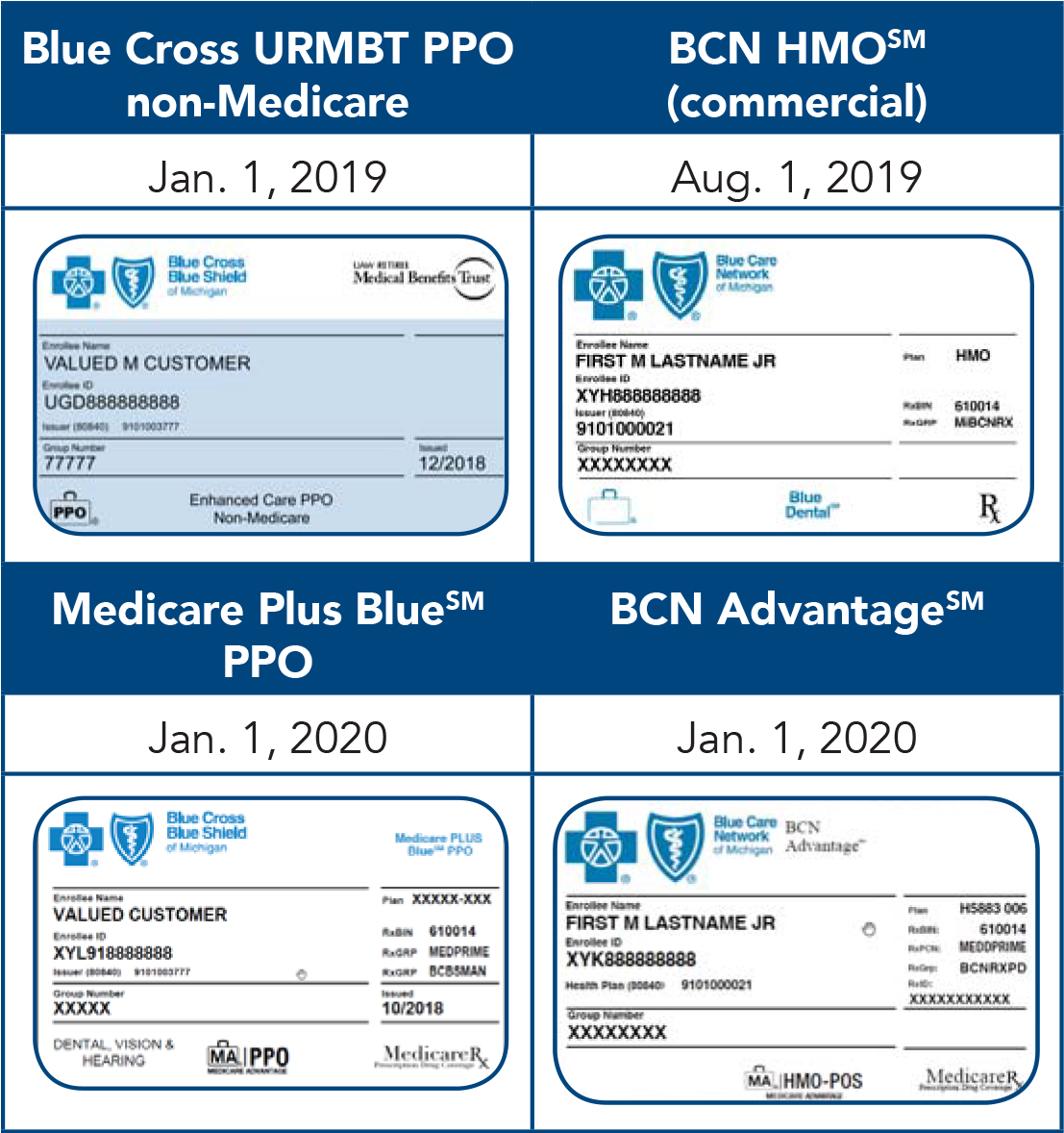 Membership ID Types