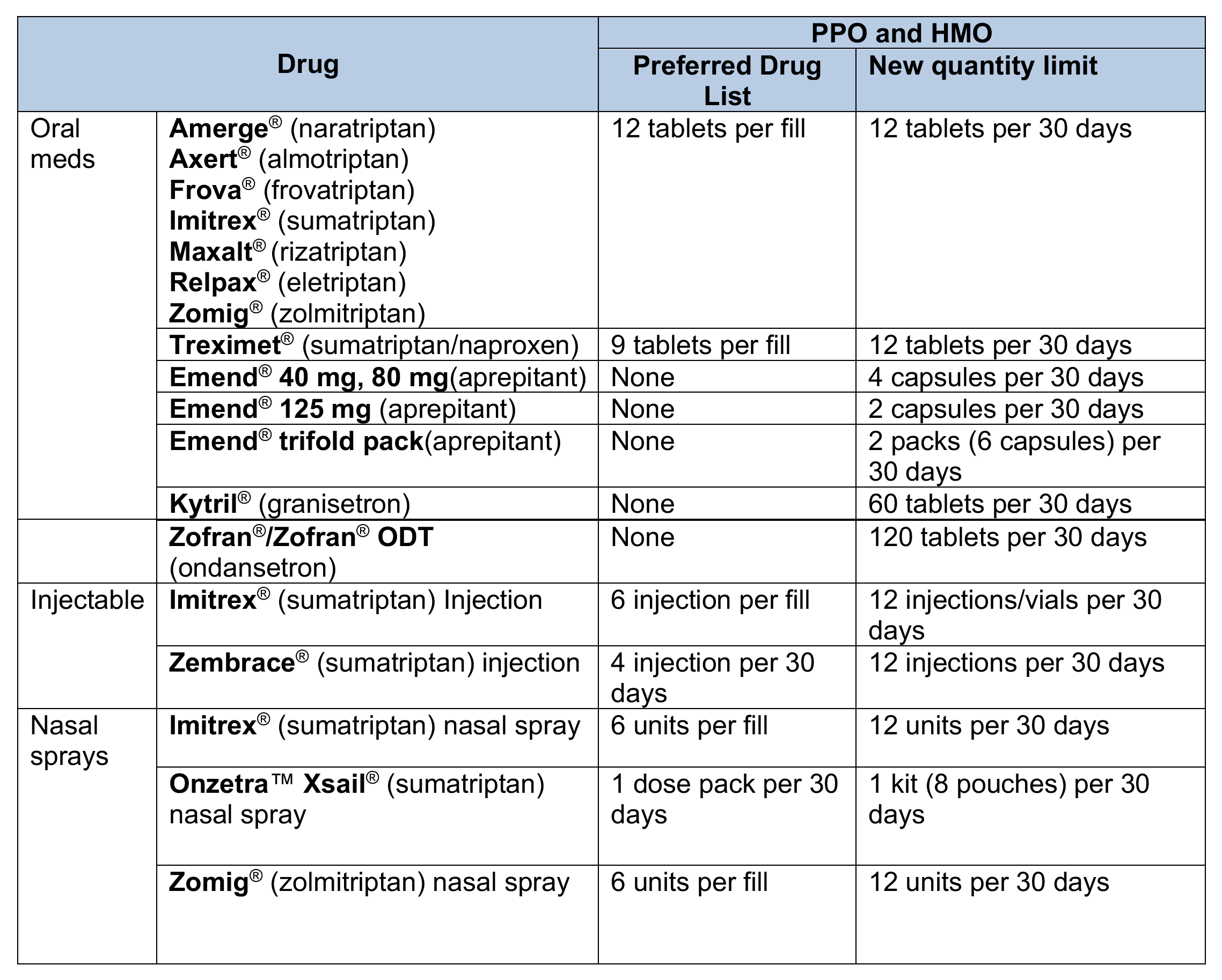 Drug list - Table