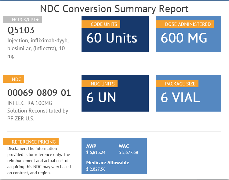 NDC Conversion Summary Report