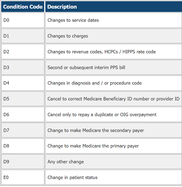 A screenshot of a medical condition code  Description automatically generated